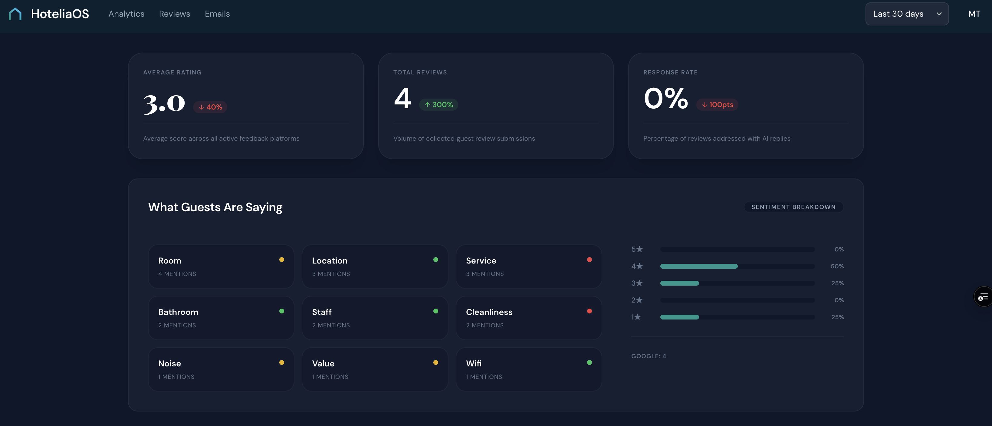 Sentiment analysis dashboard