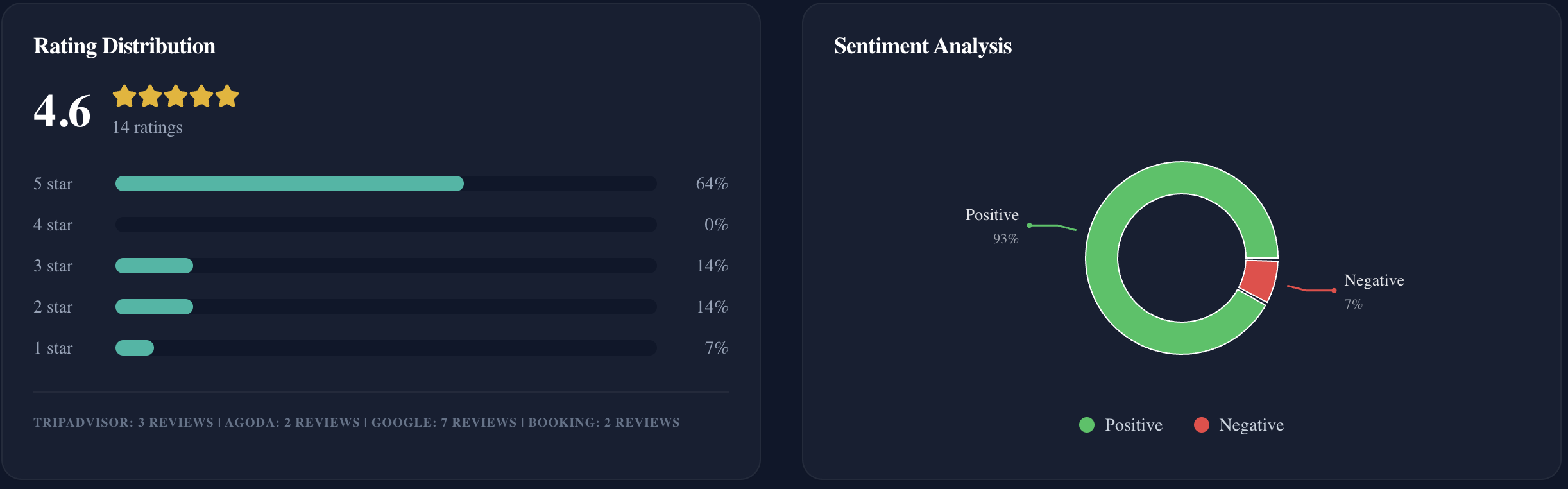 Analytics main dashboard